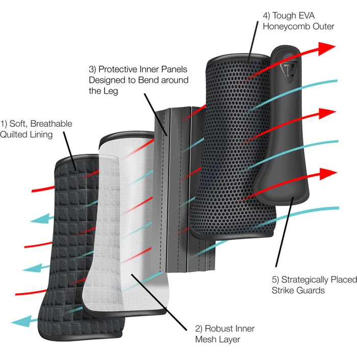 2022 Equilibrium Tri-Zone Impact Sports Boots Hind EQB11 - White 4 2022 Equilibrium Tri-Zone Impact Sports Boots Hind EQB11 - White - Image 2